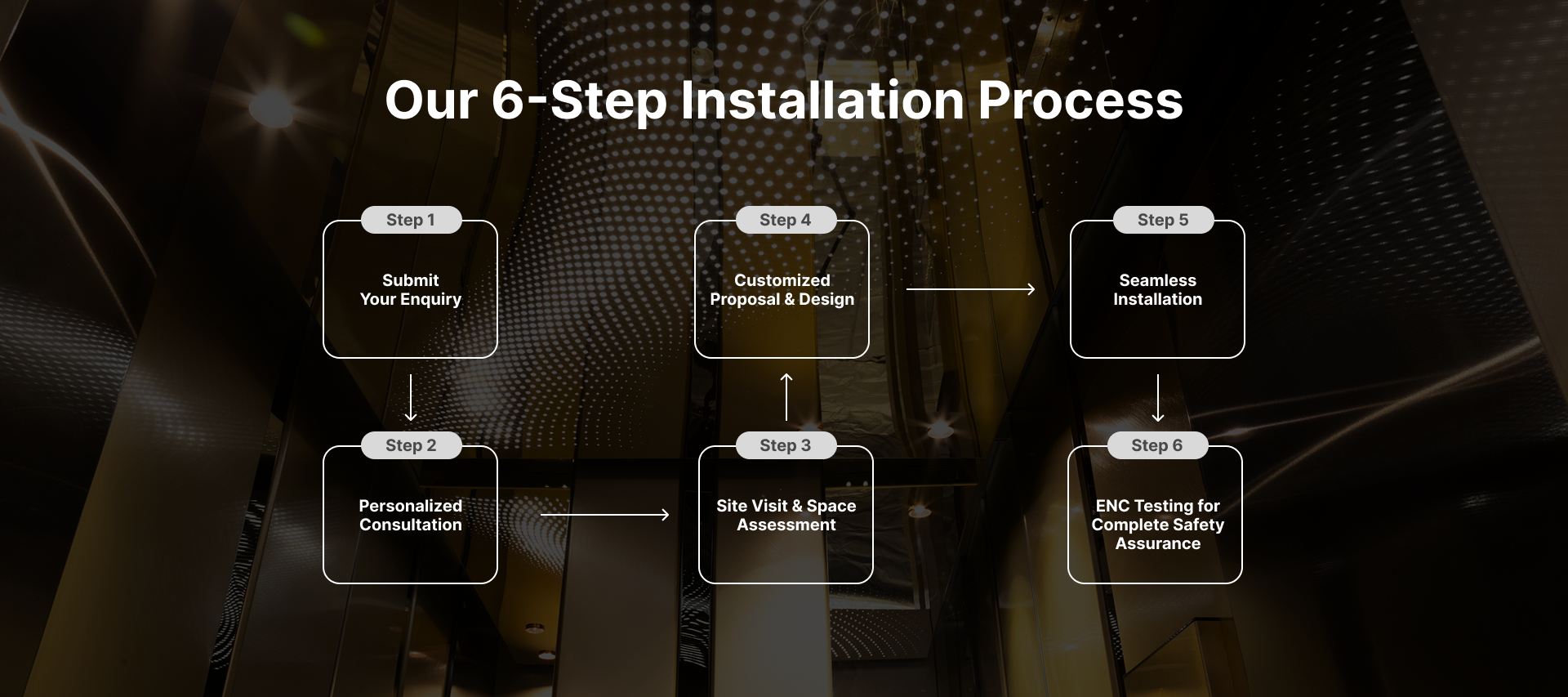 6 Steps